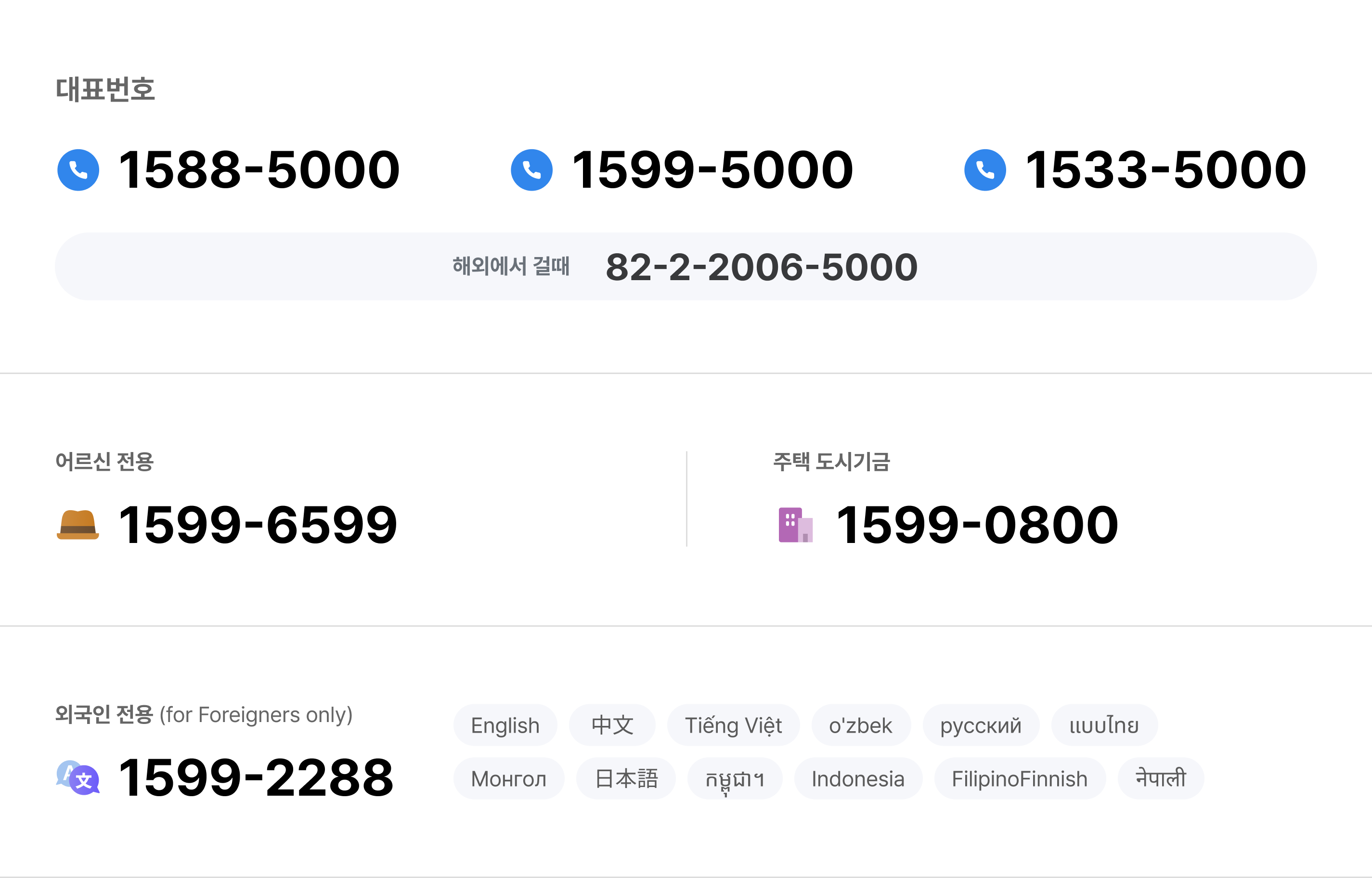 대표 번호 1588-5000 / 1599-5000 / 1533-5000; 해외에서 걸때 82-2-2006-5000; 어르신 전용 1599-6599; 주택도시기금  1599-0800; 외국인전용 1599-2288(영어 중국어 일본어 베트남어 몽골어 태국어 인니어 캄보디아어 우즈베키스탄어 필리핀어)