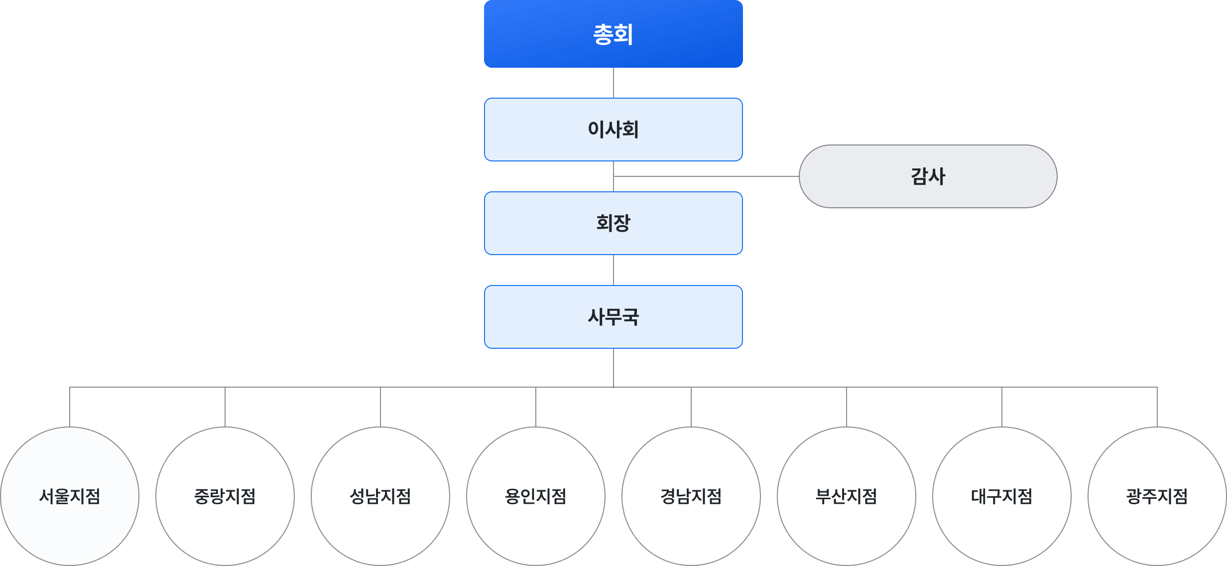 우리미소금융재단 조직도