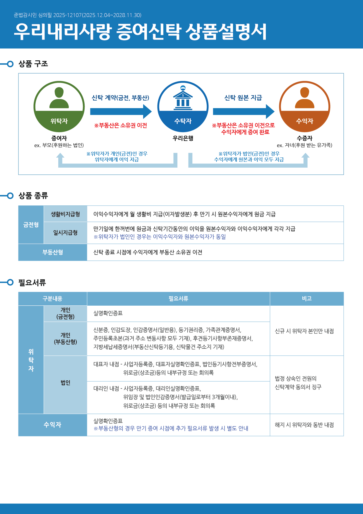 우리내리사랑 증여신탁2