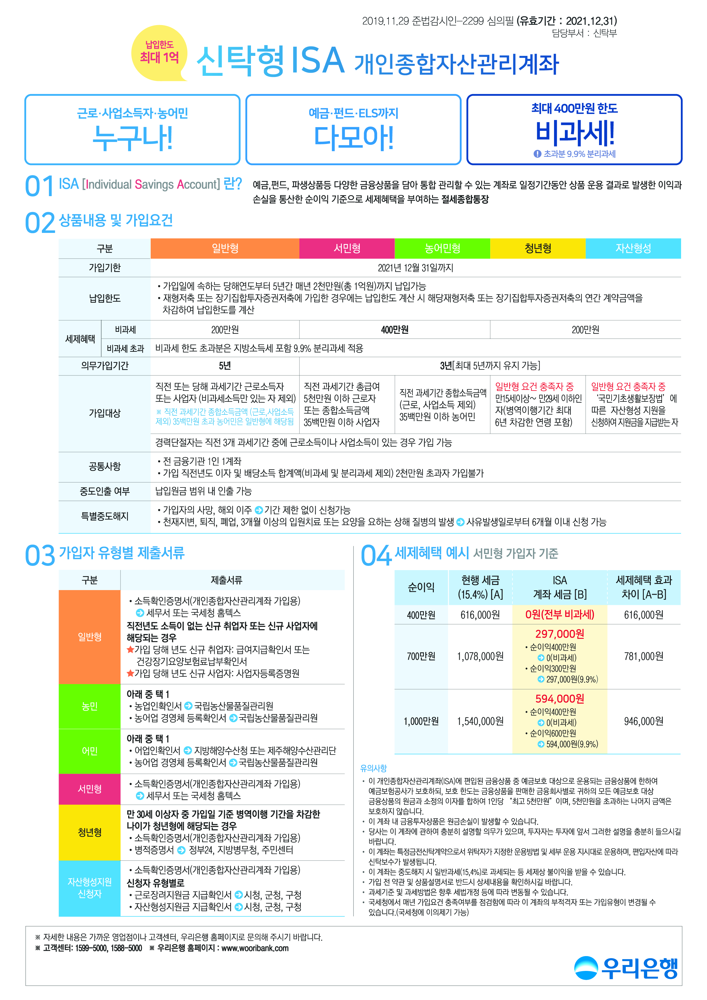 신탁형 ISA 안내 (자세한 내용은 다음 콘텐츠를 참고하세요.)